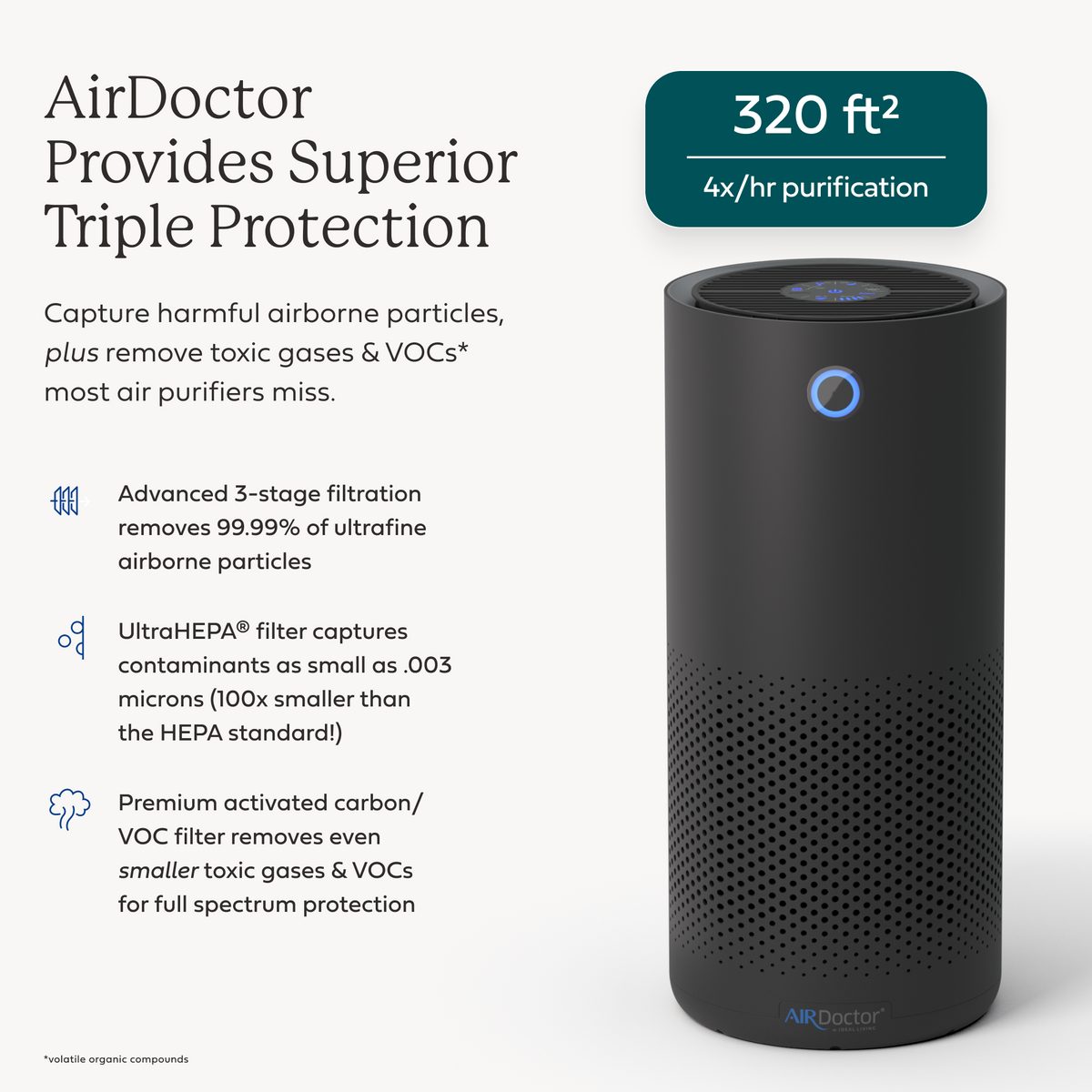 AirDoctor smart air purifier in matte black on a light gray background, with marketing text highlighting triple protection, 1,280 ft² coverage, and 1x/hr purification. The purifier has a blue illuminated ring around the top button.
