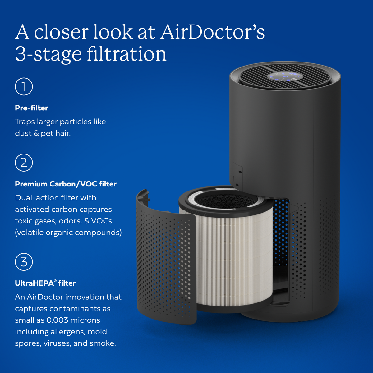 A dark gray cylindrical AirDoctor air purifier shown on a blue background with explanatory text about its three-stage filtration system, including pre-filter, premium carbon/VOC filter, and UltraHEPA filter.