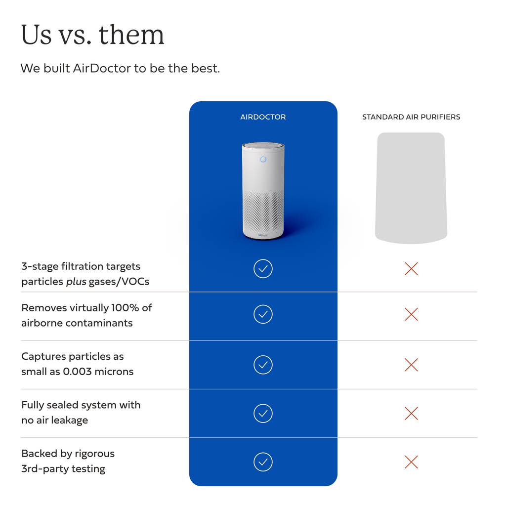 A comparison graphic titled 'Us vs. them' showing the AIRDOKTOR air purifier in a blue column versus a generic standard air purifier in a light gray column, with bullet points about filtration and contaminant removal.