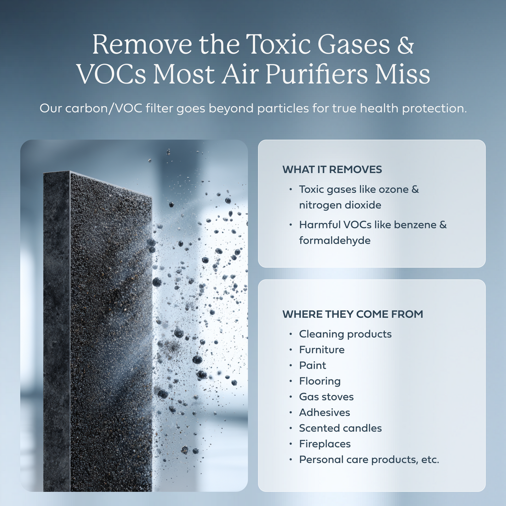 AirDoctor 5500 air VOC/Carbon filter containment blocking percentages