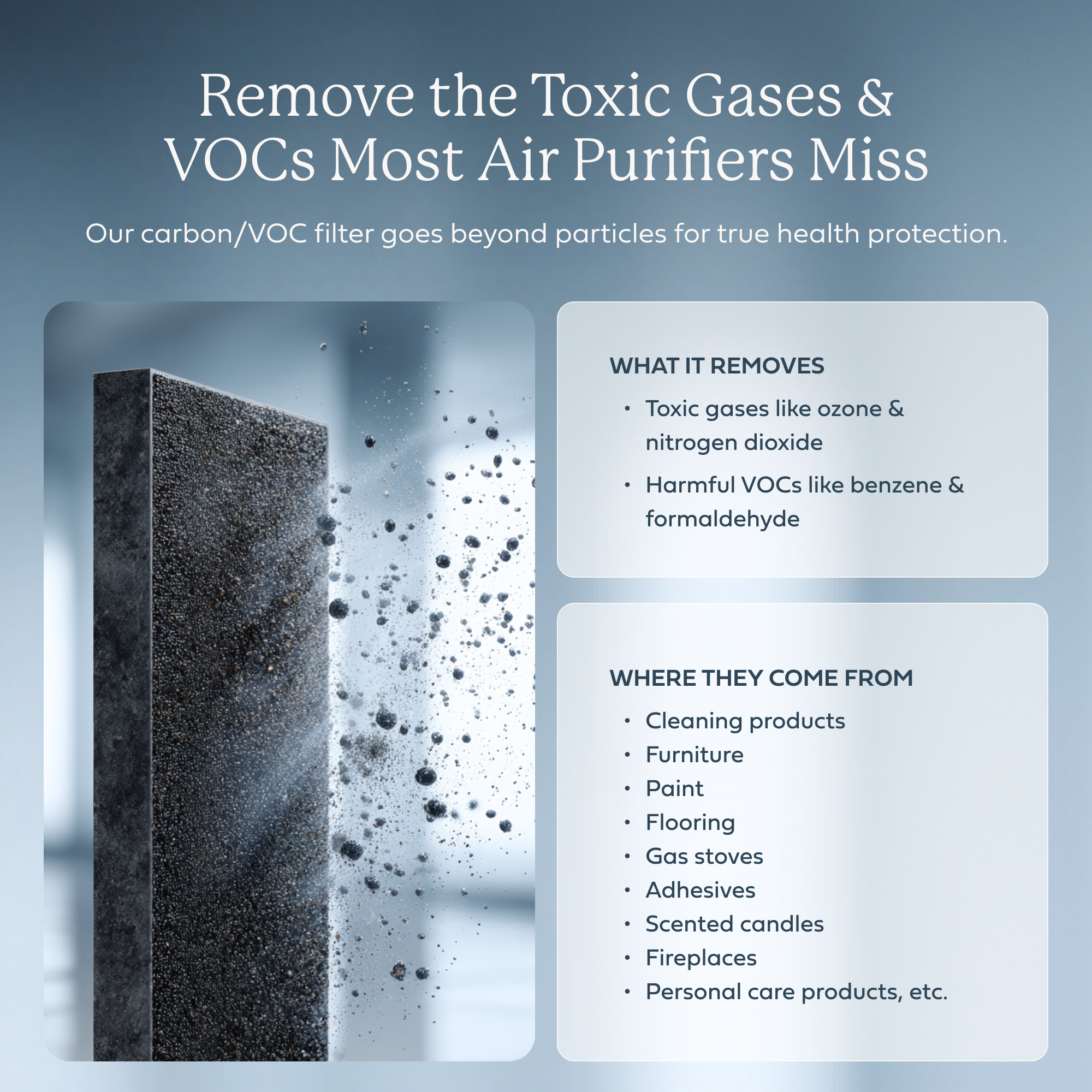 AirDoctor 5500 air VOC/Carbon filter containment blocking percentages