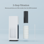 AirDoctor 1000 air purifier graphic showing showing 3 step filtertration technology