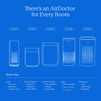 AirDoctor 1000 air purifier product image showing modern design and room-ready size compared to other AirDoctor products
