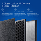 AirDoctor 3500 3-stage filtration graphic showing pre-filter, UltraHEPA, and carbon VOC filters