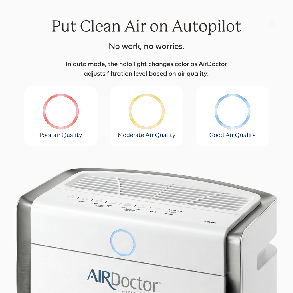 AirDoctor 3500 air purifier feature graphic highlighting clean air circulation and pollutant capture