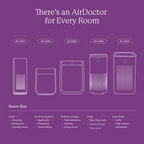 AirDoctor 3500 air purifier comparison chart showing features across AirDoctor models