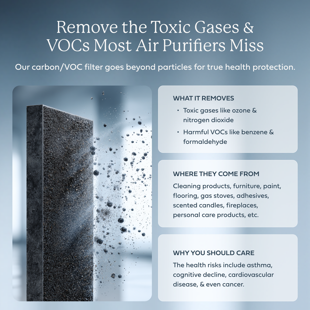 AirDoctor 3500 air purifier VOC/Carbon filters performance graphic