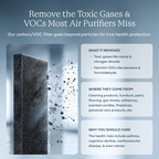 AirDoctor 3500 air purifier VOC/Carbon filters performance graphic