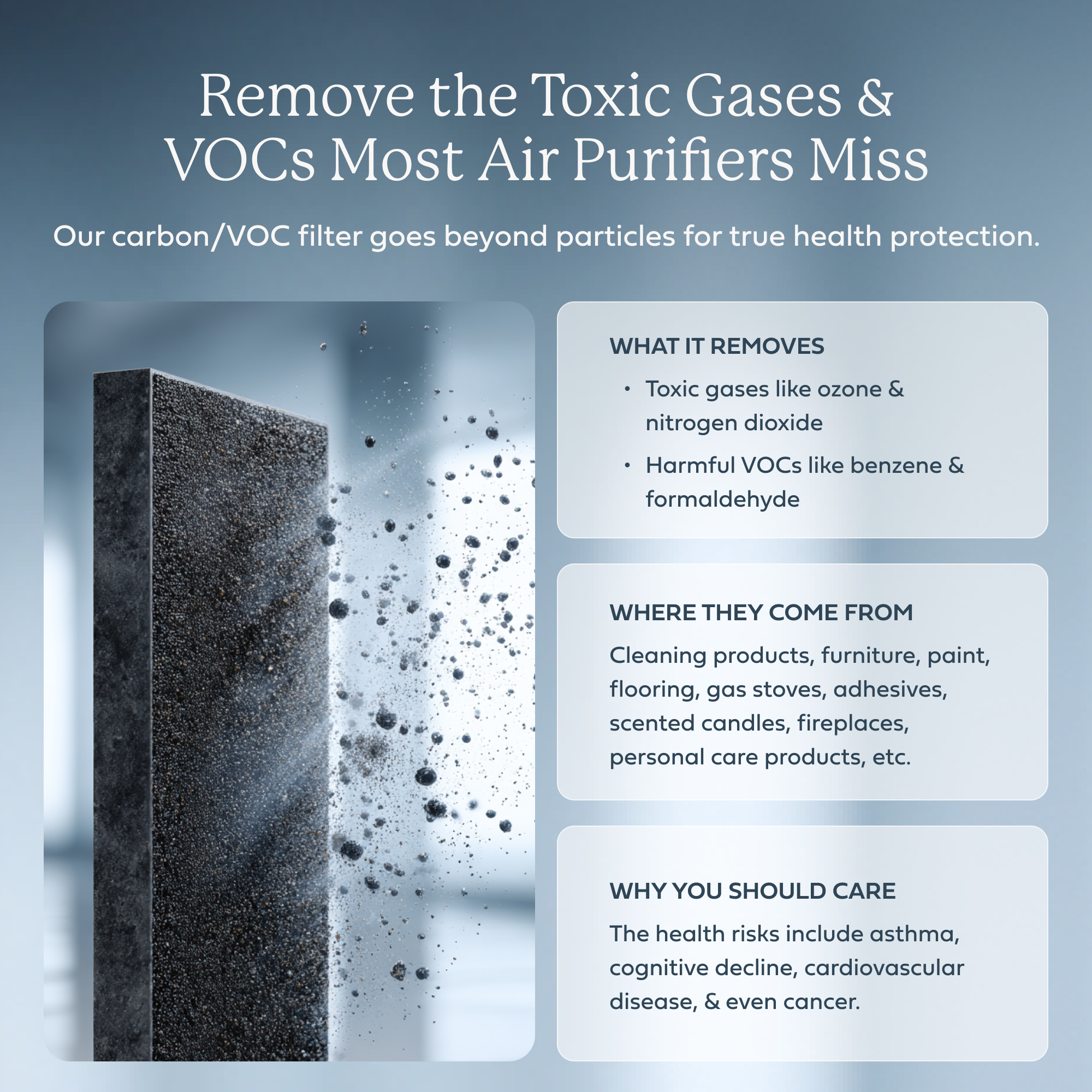 AirDoctor 3500 air purifier VOC/Carbon filters performance graphic