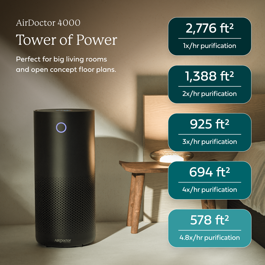 AirDoctor 4000 black air purifier product and room clean rate