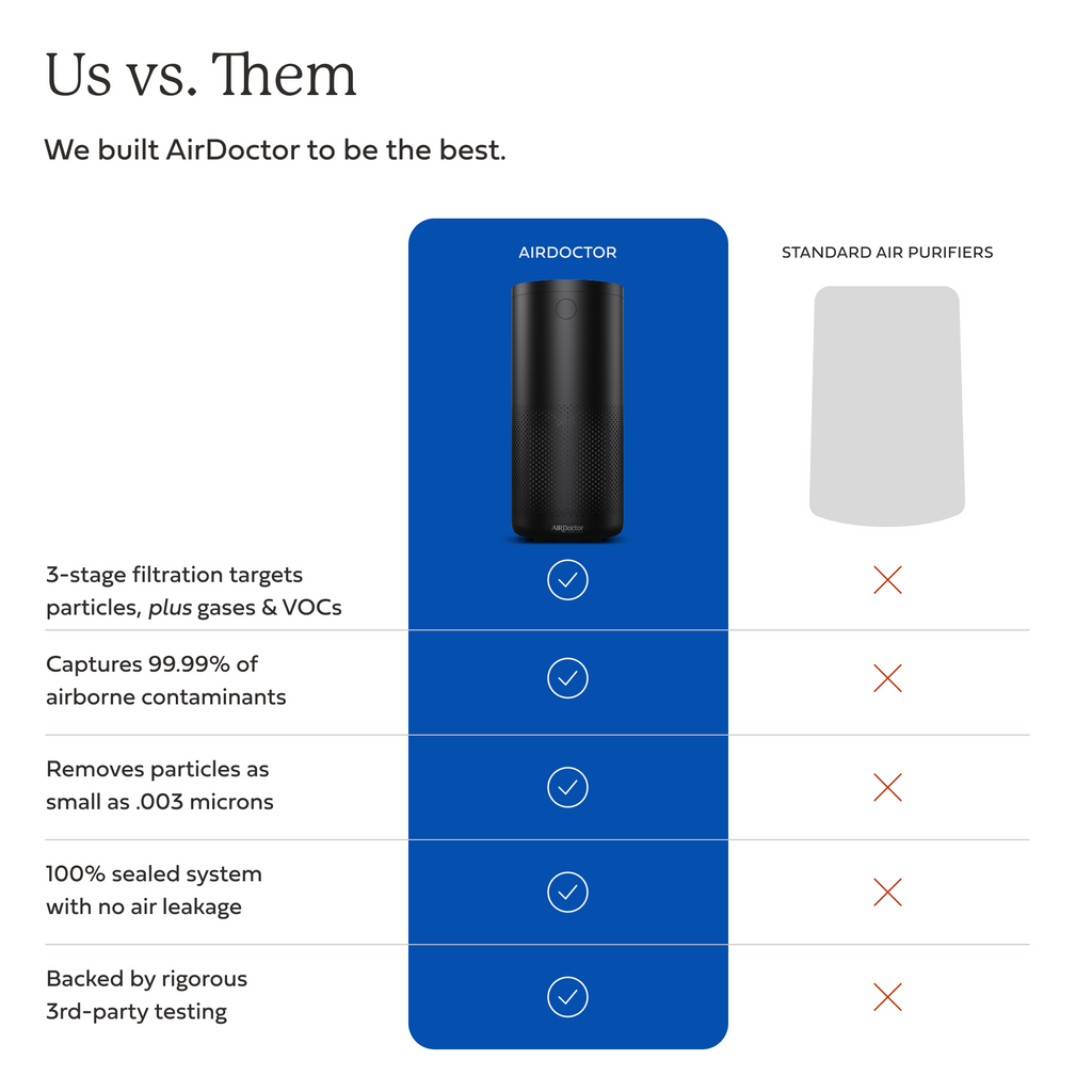 AirDoctor 4000 black air purifier product features vs competitors
