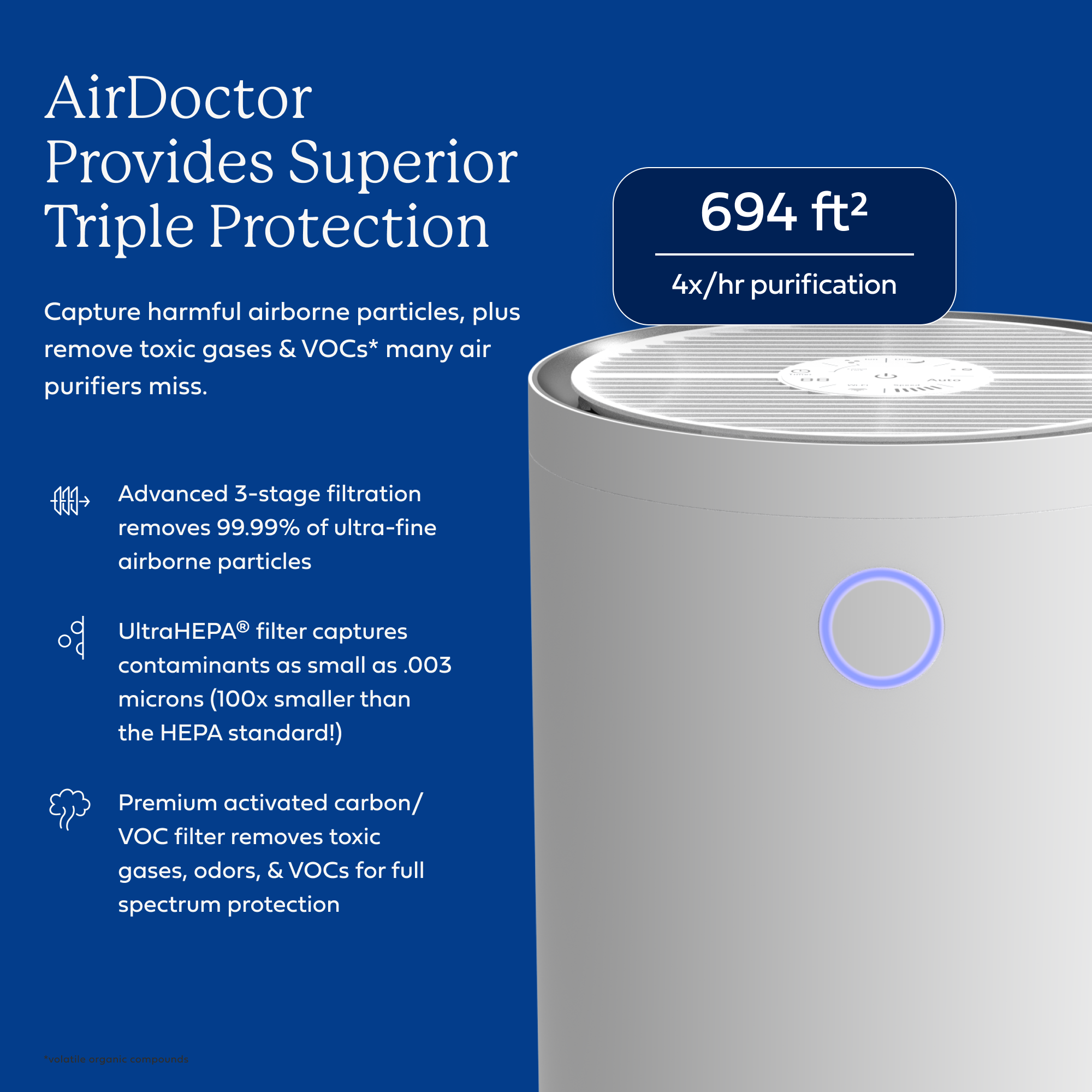 AirDoctor 4000 white air purifier product view showing compact design and room size placement