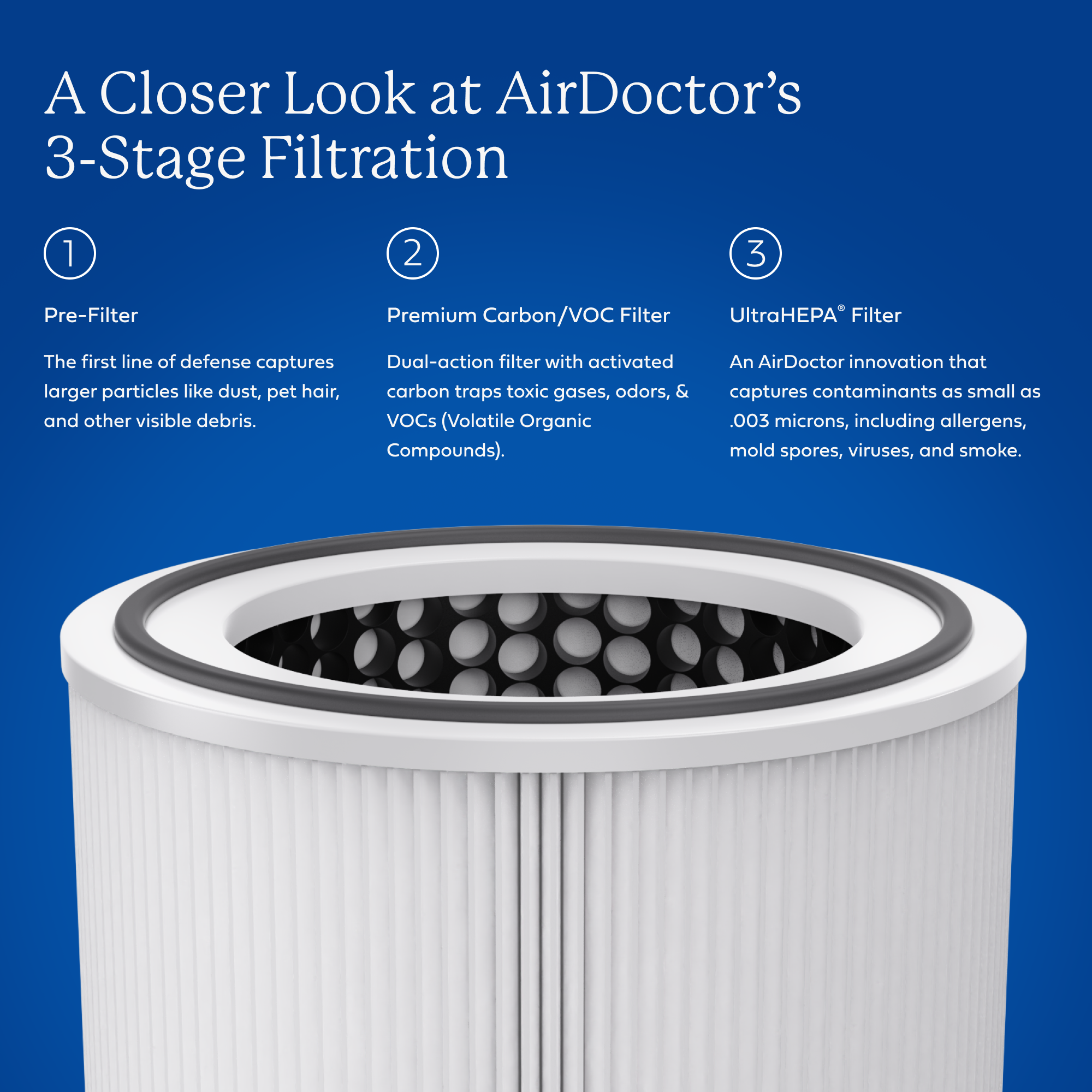AirDoctor 4000 white UltraHEPA filtration graphic showing filter specs