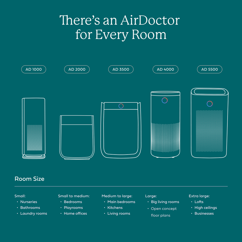 AirDoctor 4000 white air purifier showing comparison against other airdoctor products