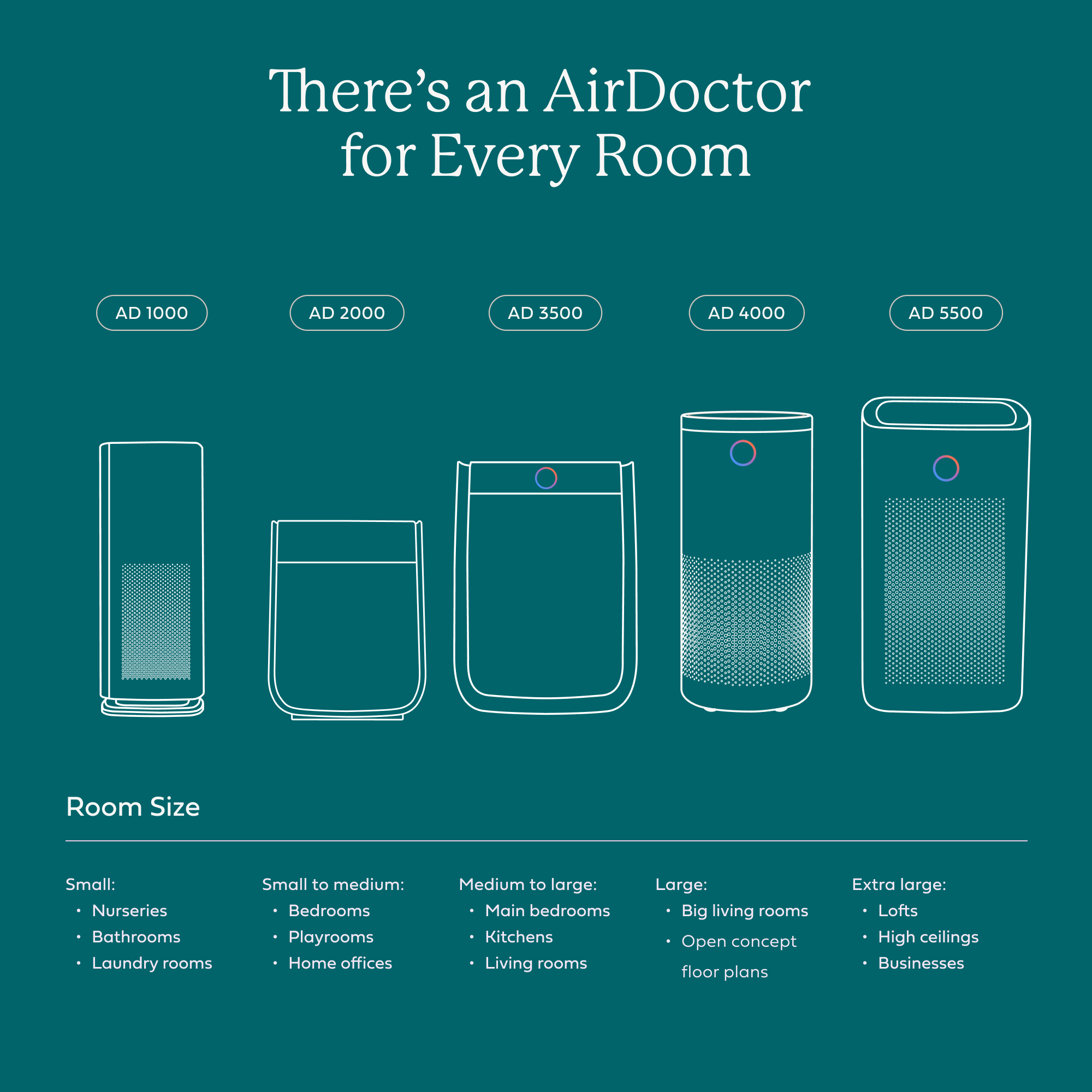 AirDoctor 4000 white air purifier showing comparison against other airdoctor products
