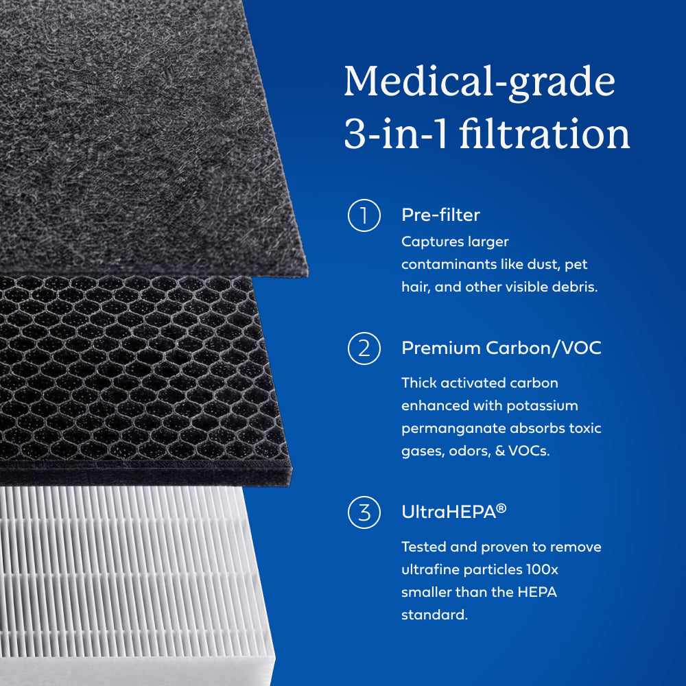 AirDoctor GO! filter stages displayed