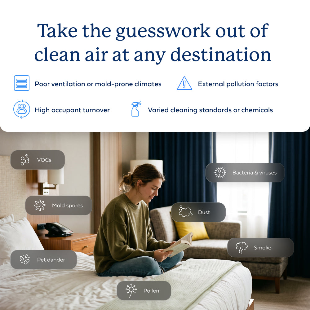 AirDoctor GO! air quality concerns displayed in a bedroom