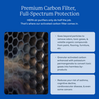 AirDoctor 2000 Series 1-Year Filter Combo Pack