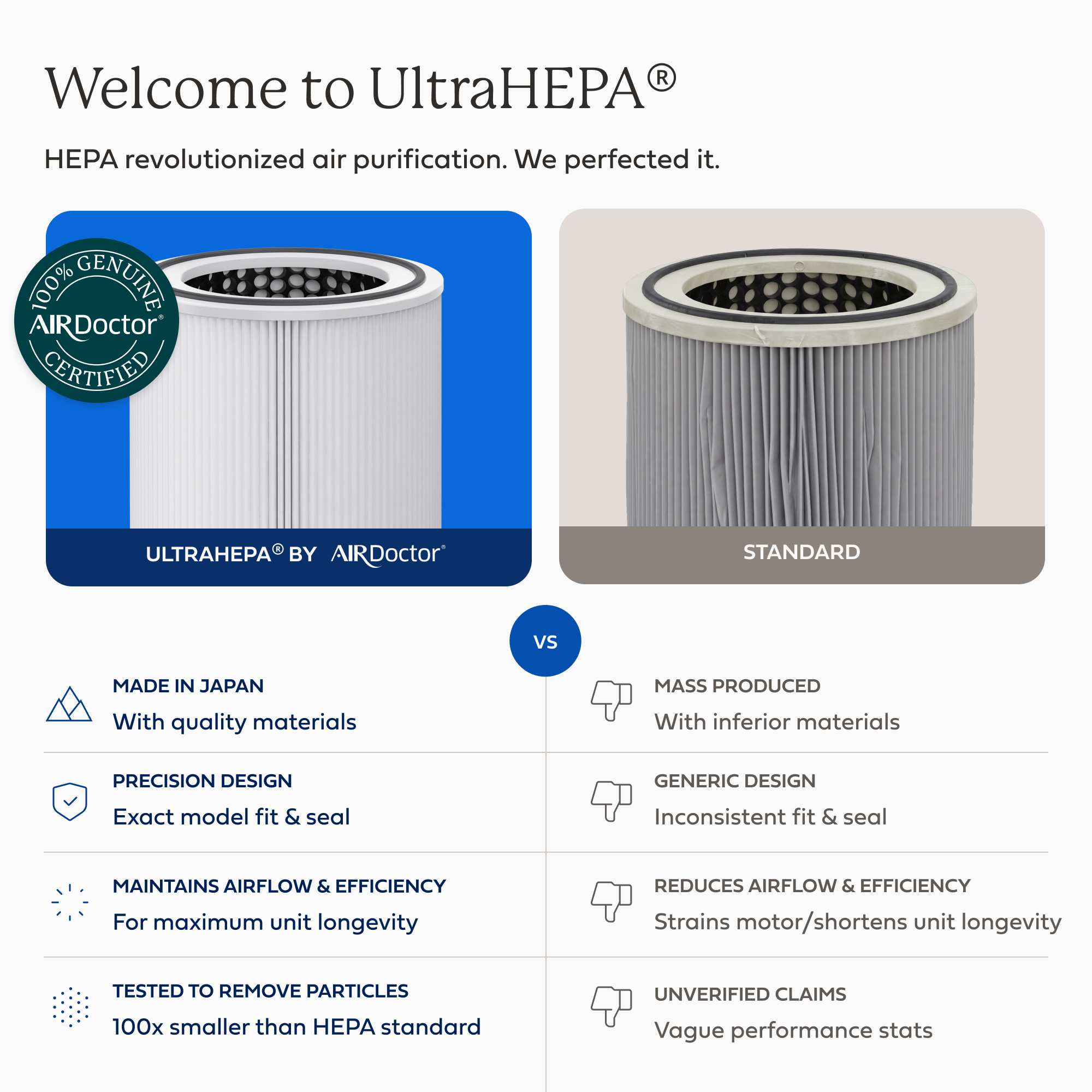 AirDoctor 4000 Replacement Filter