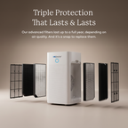 AirDoctor 5000 Series 1-Year Filter Combo Pack