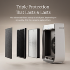 AirDoctor 3000 UltraHEPA replacement filter showing all filters and triple protection