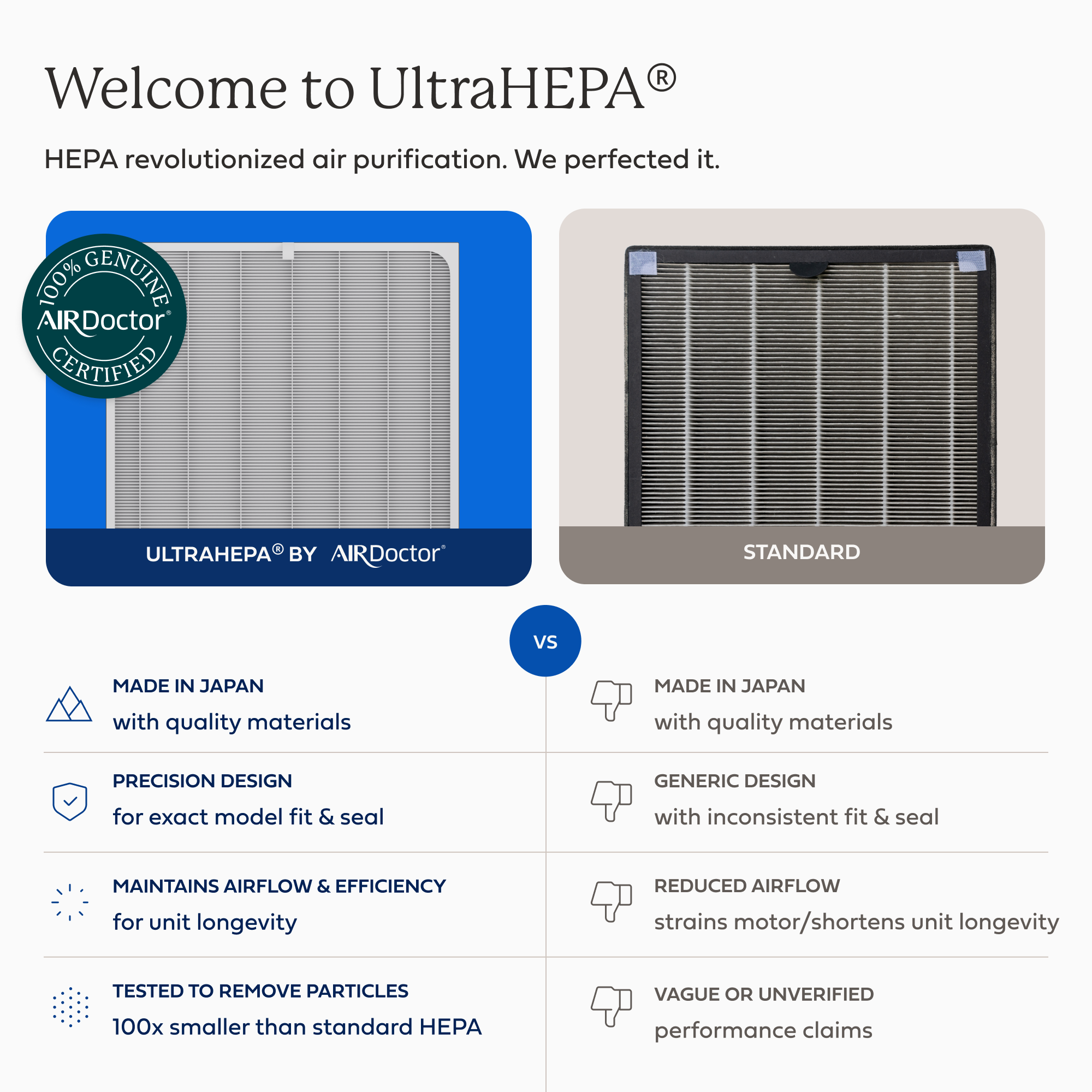 AirDoctor 3000 UltraHEPA replacement filter detail image showing difference between standard and UltraHEPA