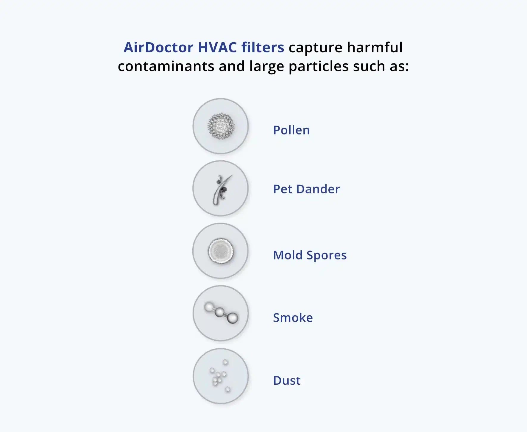 AirDoctor MERV 14 HVAC filter pollutants being blocked
