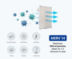 AirDoctor MERV 14 HVAC filter cleaning graphic image for cleaner home air