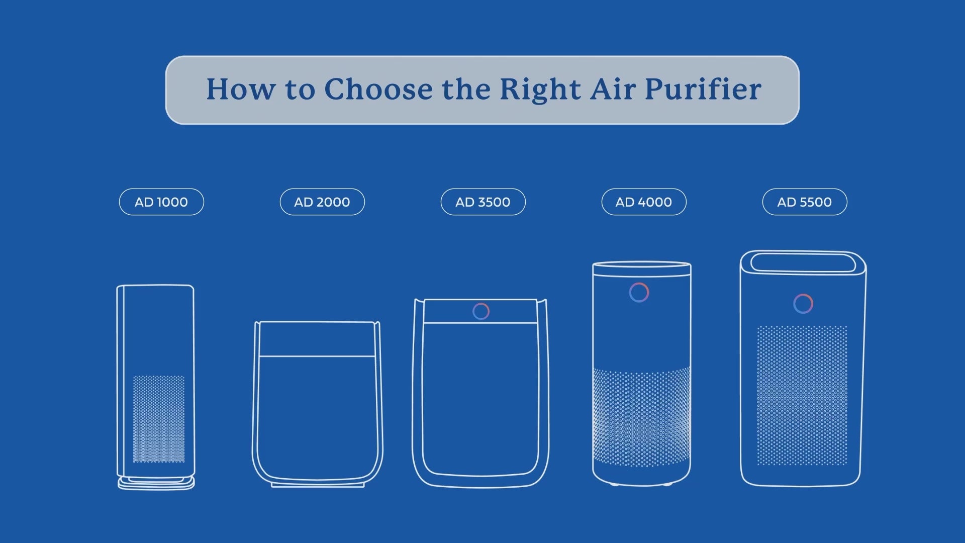 AirDoctor Air Purifier Comparison