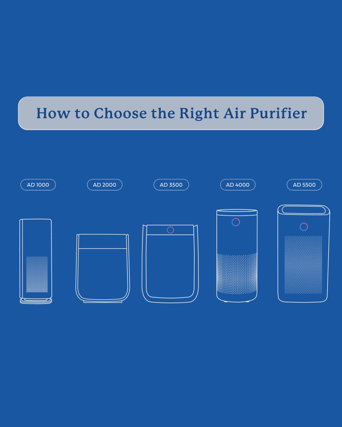 How to Choose the right AirDoctor Model